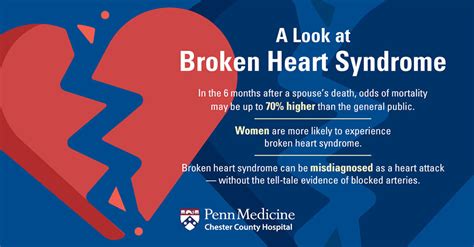 what is broken heart syndrome in women